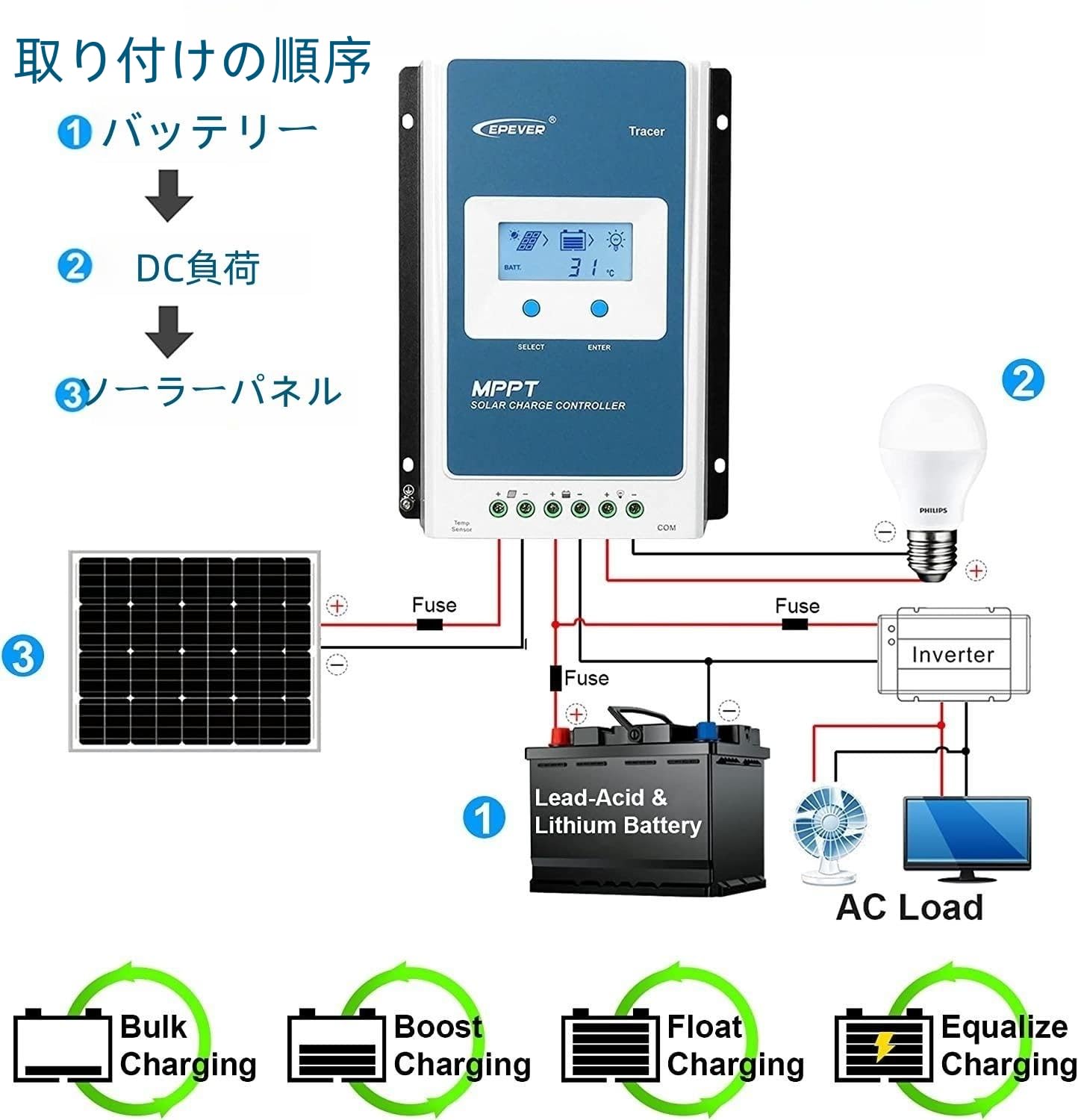 Amazon | 10Aソーラーチャージコントローラー MPPT EPEVER Tracer